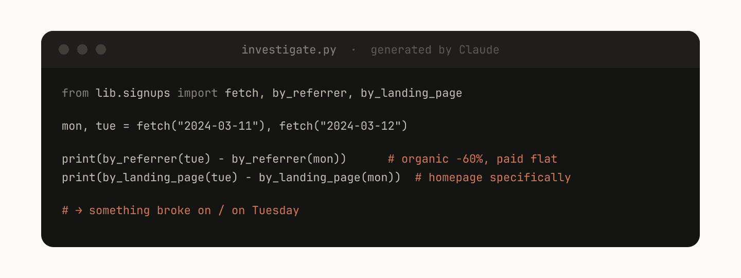 공식 이미지: Claude가 helper function을 조합해 generated code를 만드는 예시