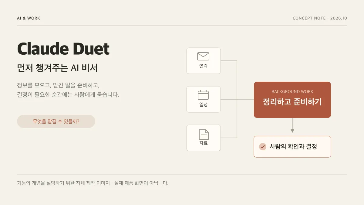 Claude Duet이란? 먼저 챙겨주는 AI 비서에 어떤 일을 맡길 수 있을까